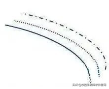 值得收藏的短线股票,大道至简双均线交易系统详细说明