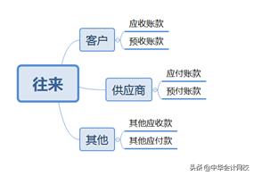 看到公司存在问题该怎么办,错账乱账的公司如何处理