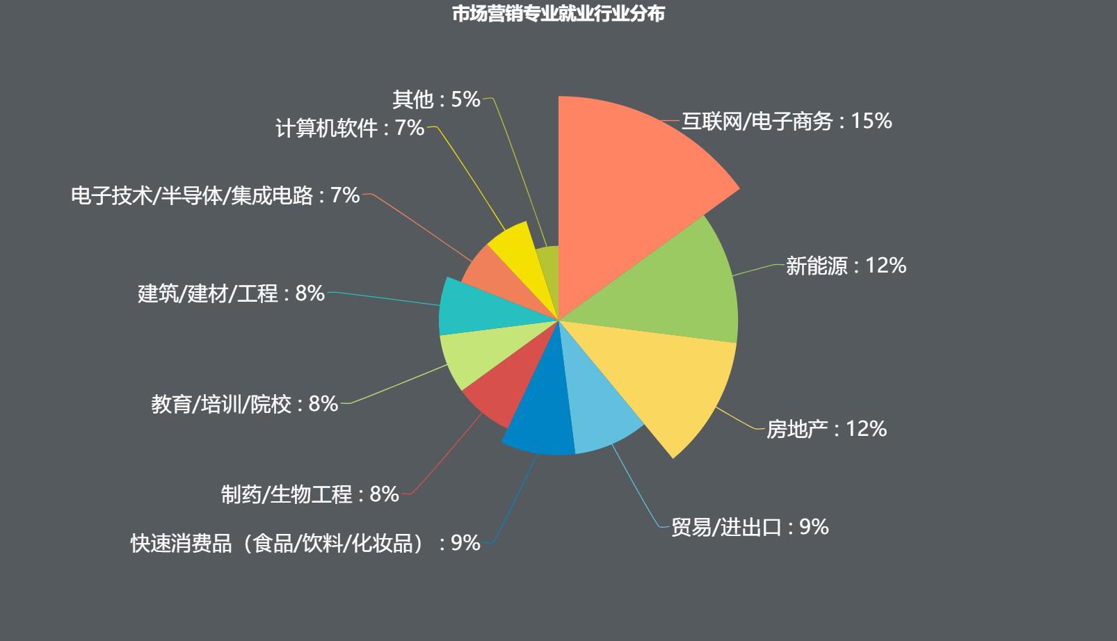 工商管理十大专业,工商管理类专业就业前景怎样