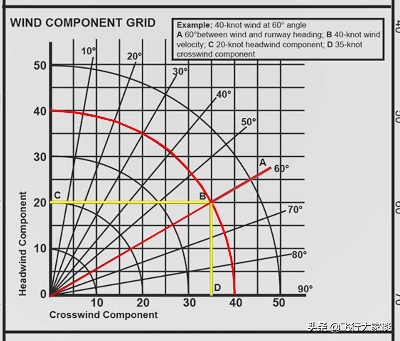 领航计算尺怎么用,5a领航计算尺怎么用