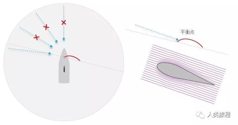 帆船能远洋航行吗,帆船能跑得比风快吗