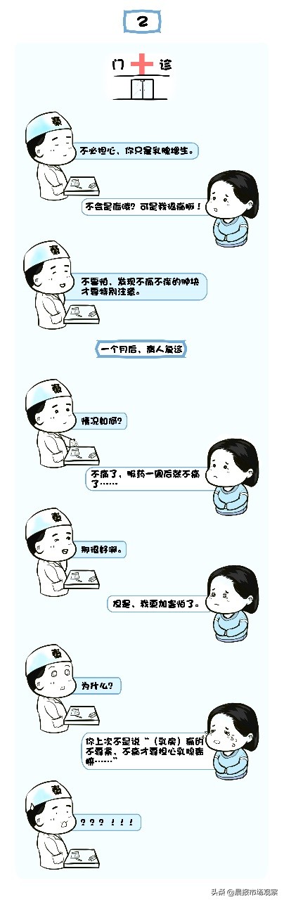 中医讲解乳房扁平原因,听教授讲乳腺病