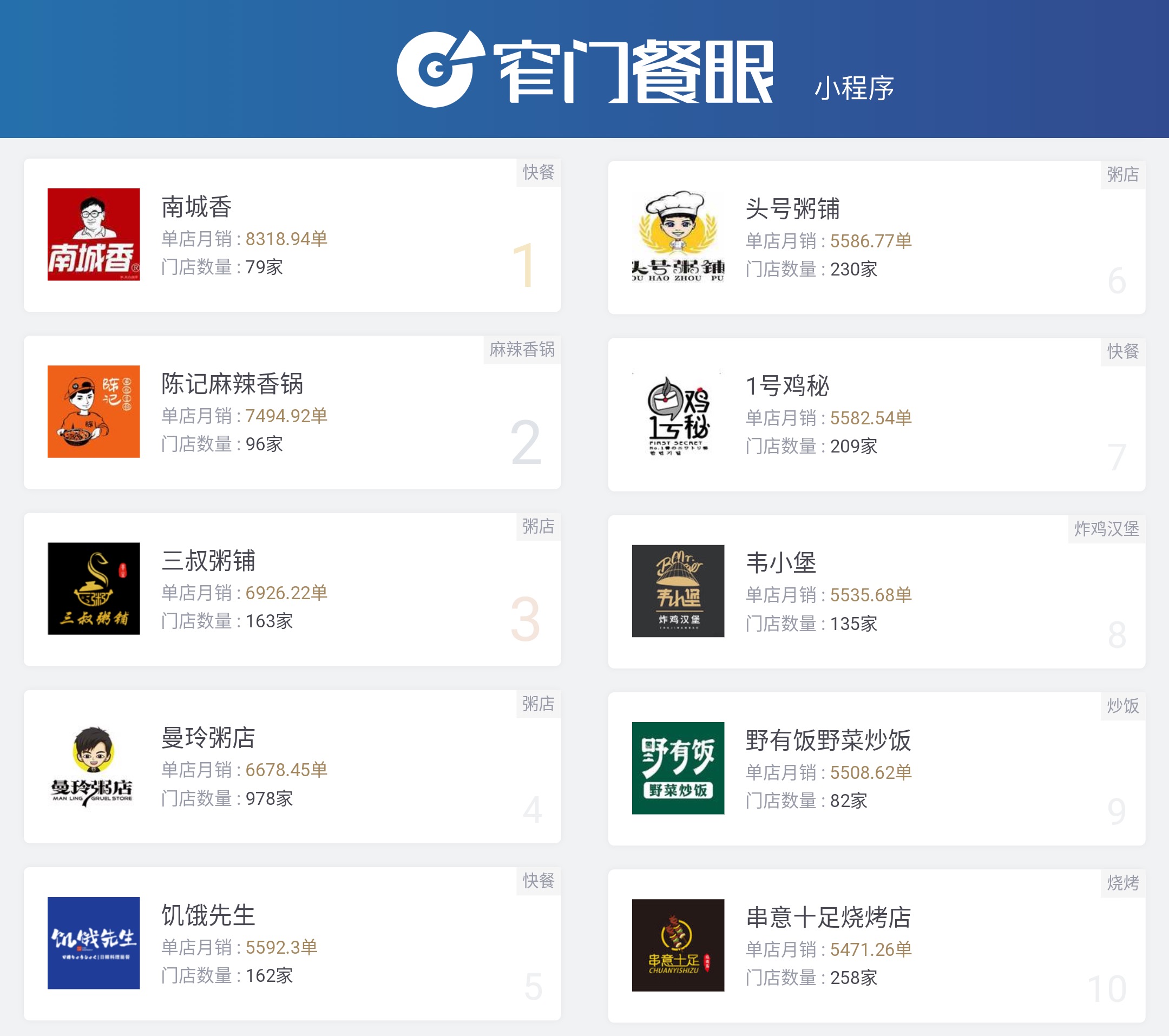 外卖最好做的项目,加盟外卖项目推荐2020排行榜