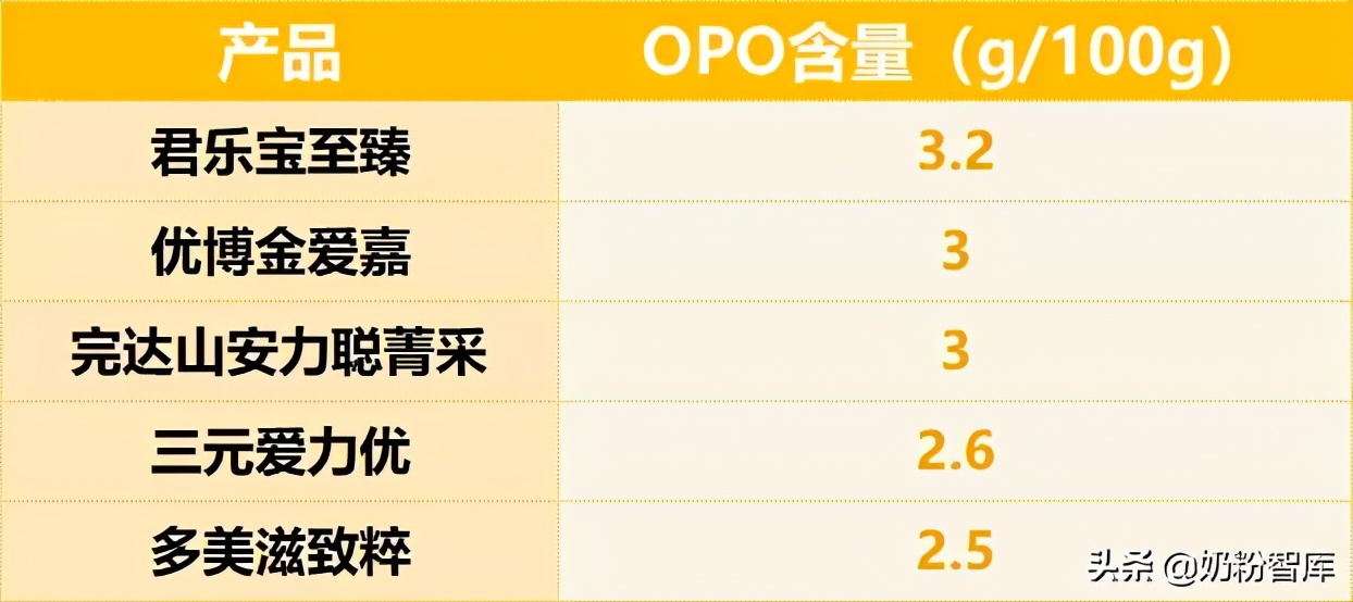 君乐宝奶粉测评排行榜第一名,8款知名奶粉深度评测