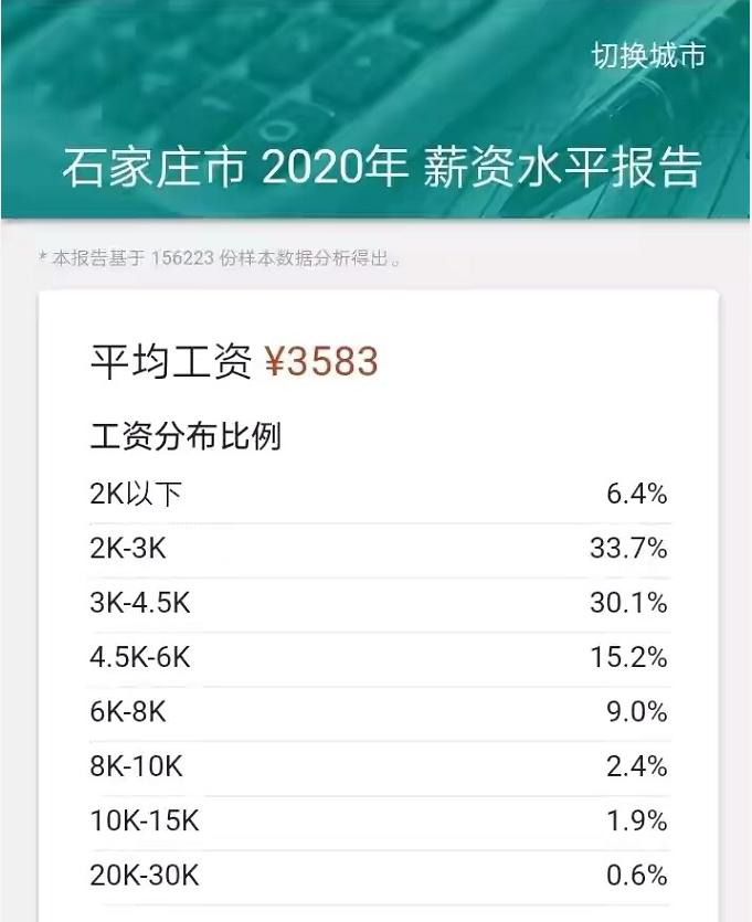 石家庄每月6000元工资是什么水平,石家庄2022年工资水平报告