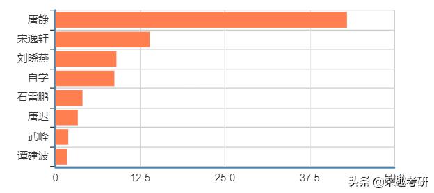 考研情报|2020考研er必要资讯，高效复习就靠它（建议收藏）