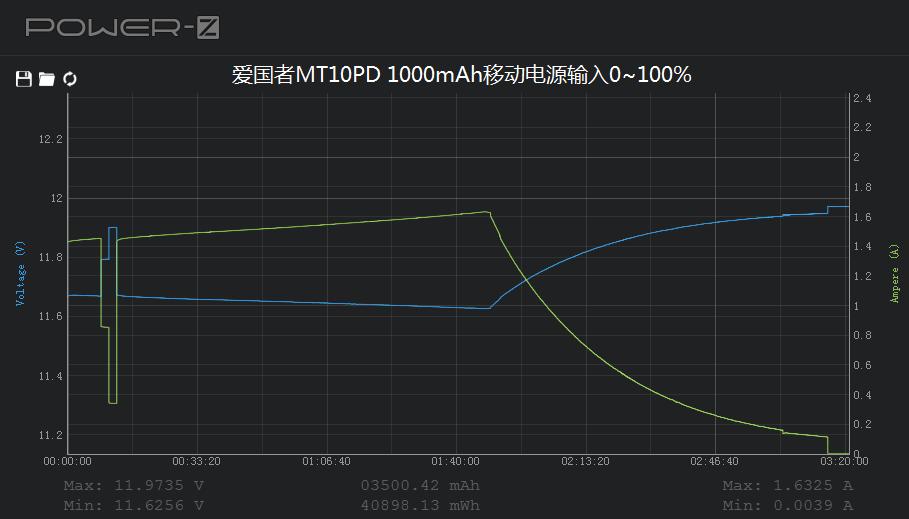 aigo爱国者20000充电宝,爱国者aigo65wpd快充插座拆解