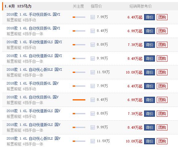 新款现代悦动有哪些配置,现代悦动哪个配置性价比高