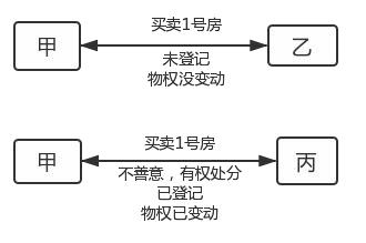 民法客观题和主观题的区别,主观题可以看民法典吗