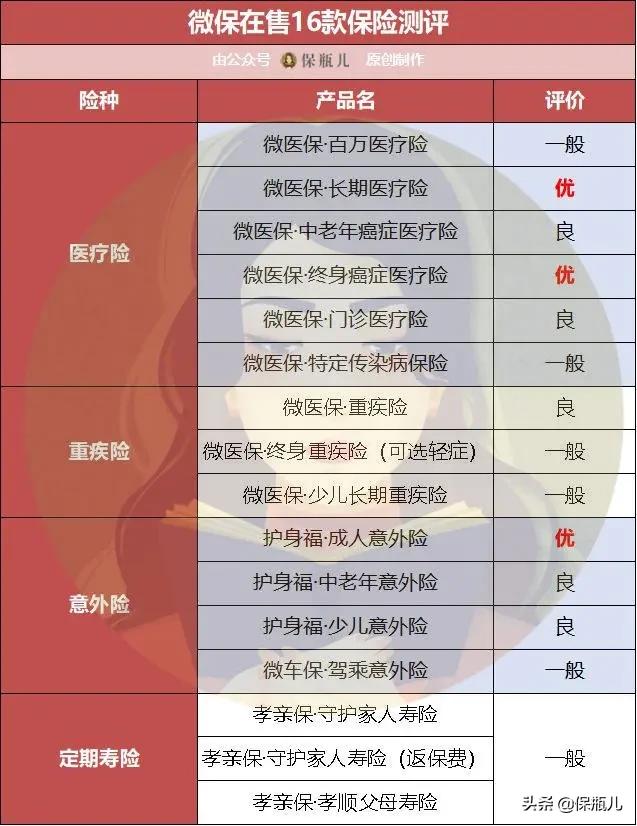 微保是真的安全可靠吗,微保靠谱吗怎么查询