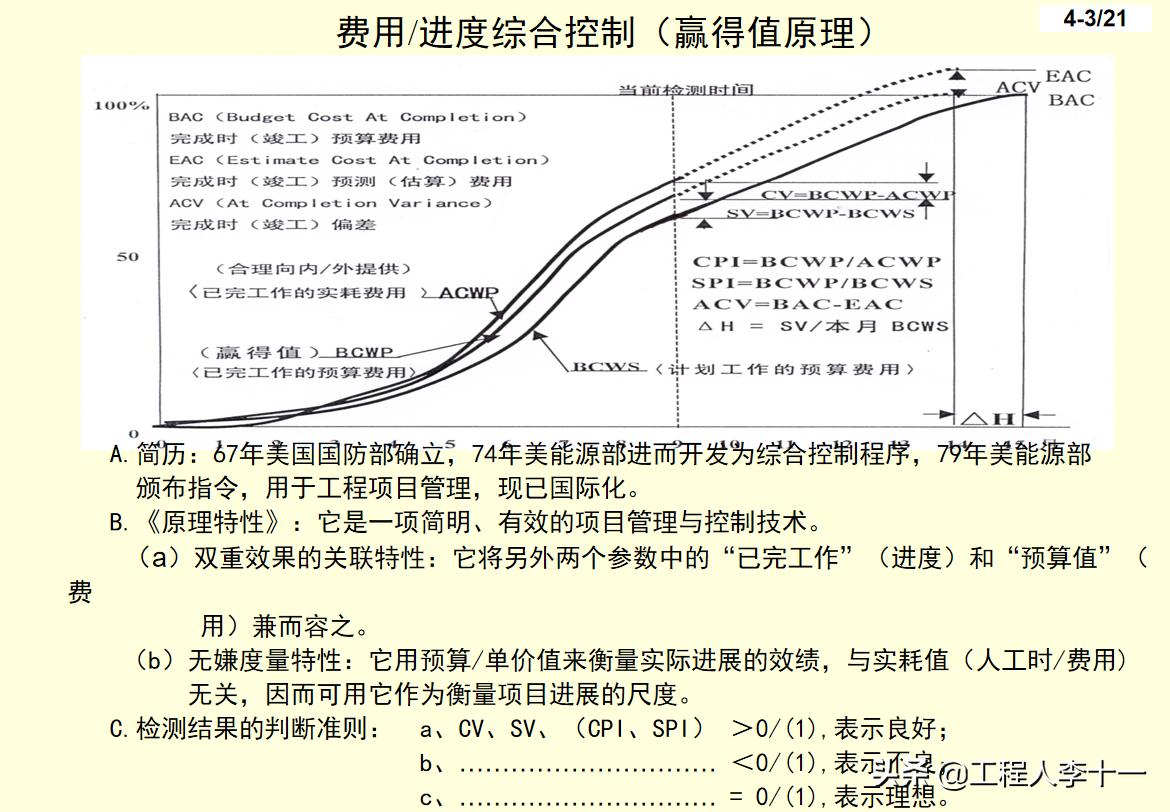 工程建设项目经理培训讲义，做一个负责优秀的总工