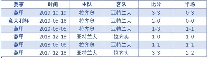意甲复兴欧冠4强,小世界杯的意甲有多强