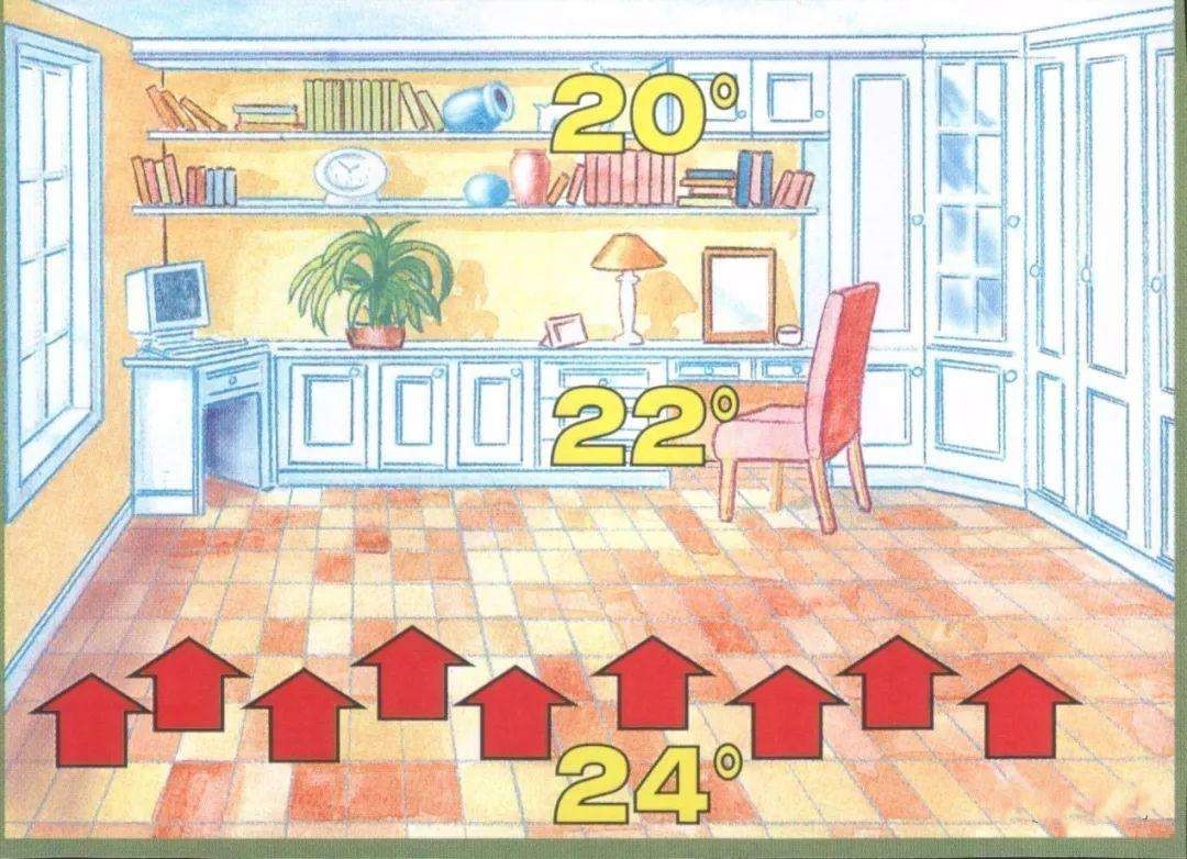 家庭采暖电地暖与水地暖哪个更好,电地暖最经济的采暖方式