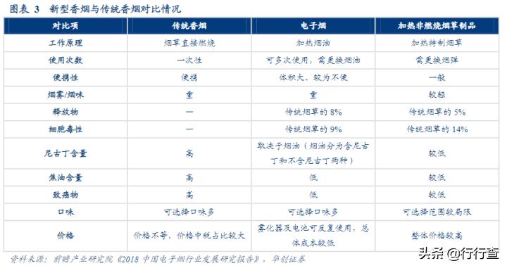 为什么电商专供禁止线下出售,电子烟为什么不禁售