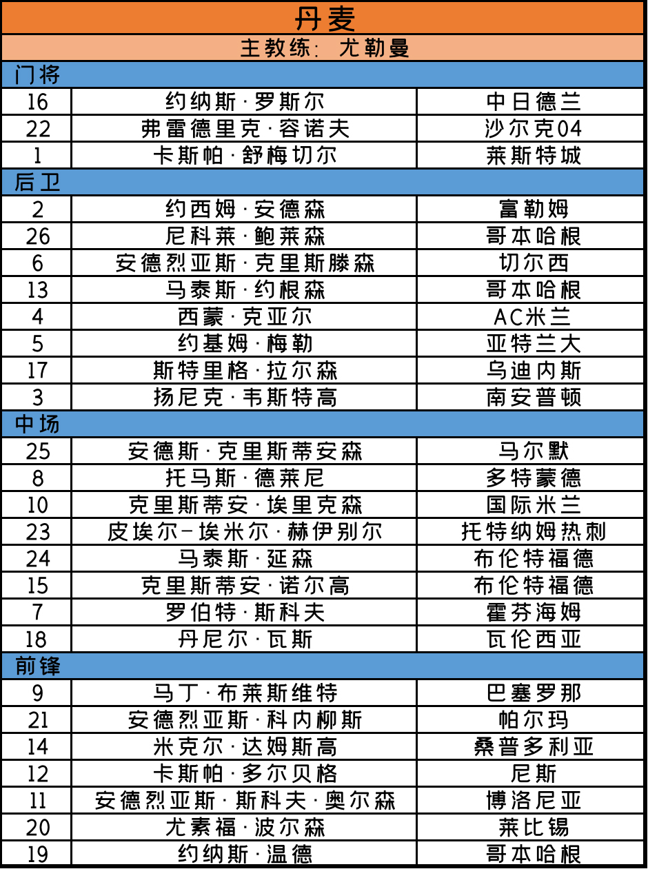 2020欧洲杯赛程法国预测,足球欧洲杯2020赛程多少场比赛