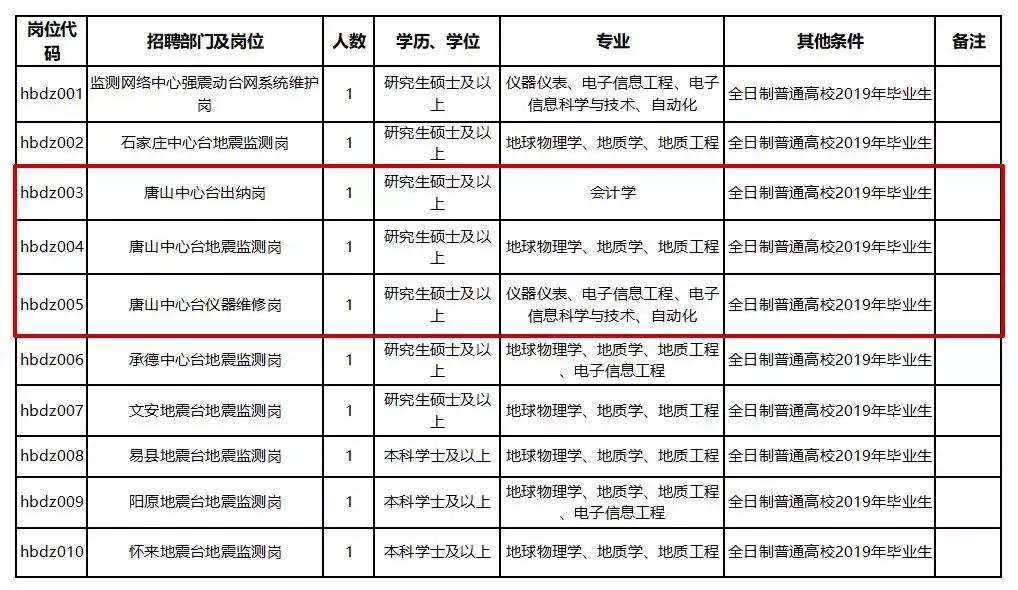 唐山高速交警支队招聘,唐山中车招聘司机