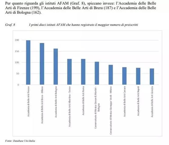 意大利米兰布雷拉美术学院好不好,意大利米兰布雷拉美术学院