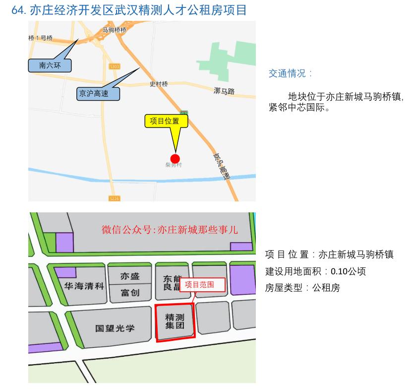 亦庄新城2024年出让地块,亦庄新城拟挂出2宗涉宅地