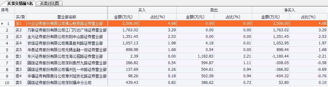 今年新的股票有哪些,今年即将上市的股票