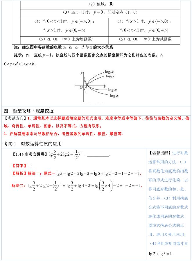 高中数学必考公式与知识速来围观,数学对数函数必考的题型总结