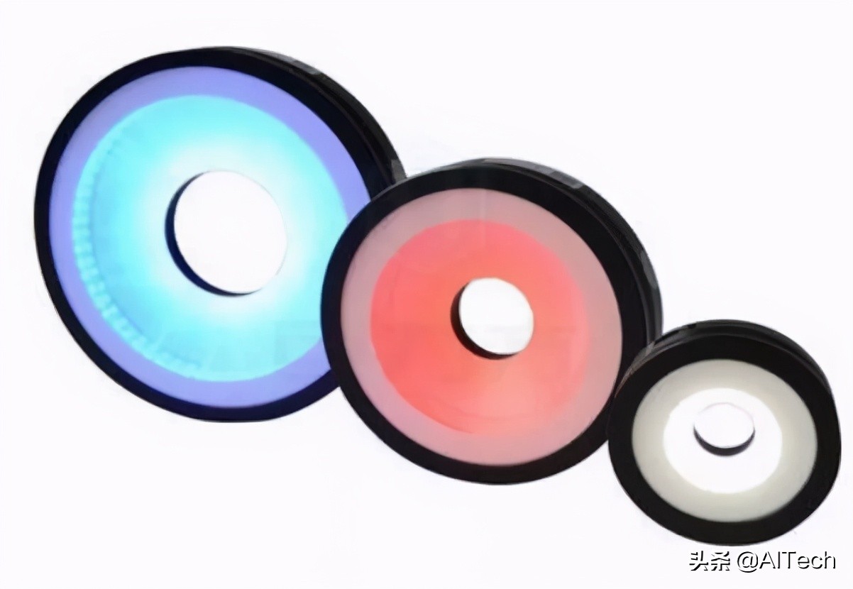 一文看懂什么是编程,机器视觉技术详解