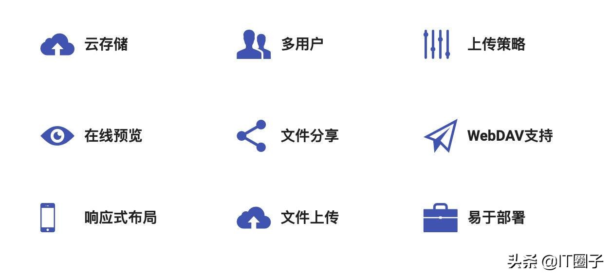 私人网盘使用教程,如何自己建立一个自己的网盘