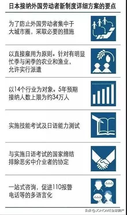 「日本●移民」为什么一直给你推荐小日子过的不错的日本?