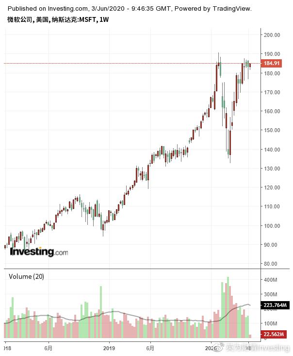 微软万亿美元市值竞赛,微软苹果为什么有10万亿市值