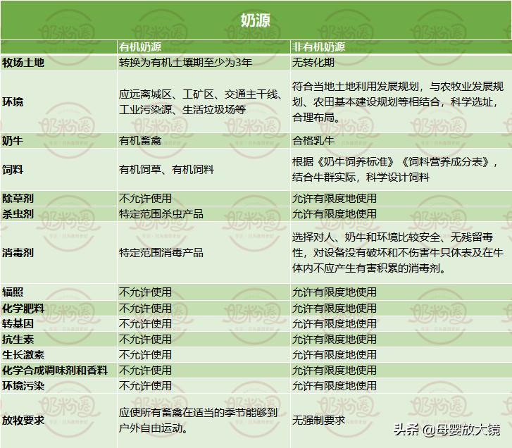 羊奶粉最贵的多少钱,进口婴幼儿奶粉排名前十名羊奶粉