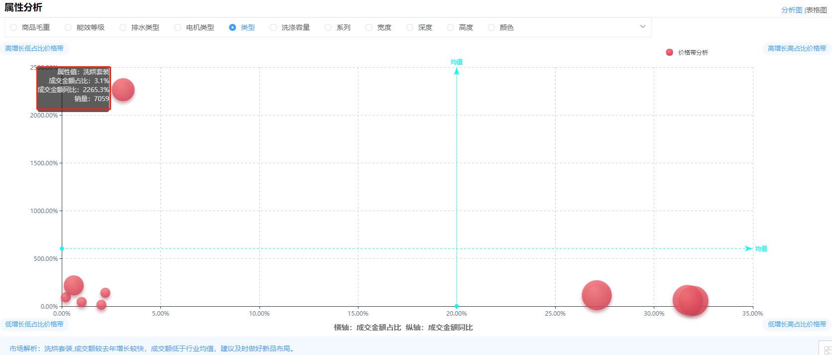 2022年波轮洗衣机销量榜,2022年中国洗衣机品牌销量排行