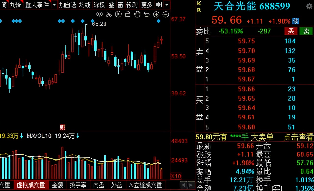 光伏龙头股排行,光伏电池板块龙头股一览表