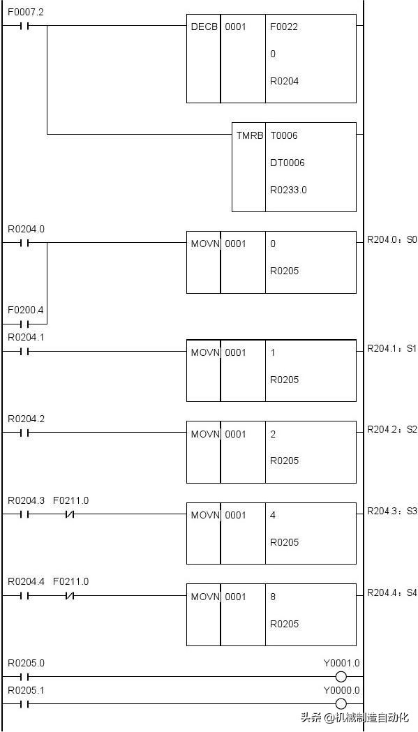 广数980tdiplc梯形图怎么导入,广数980tdb怎样修改plc参数
