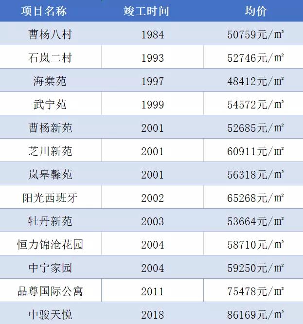 上海真如来历,上海真如发展前景