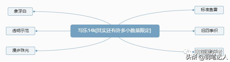 入门三金钢笔谁最耐用,日系钢笔入门推荐