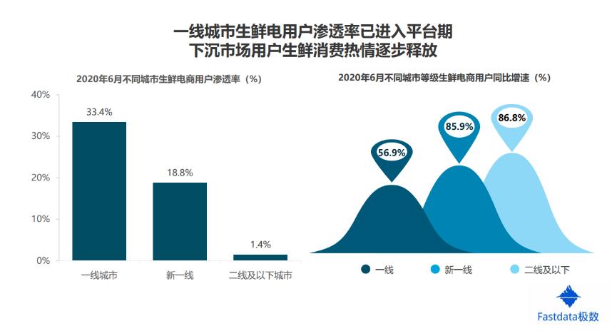 暴跌后的机会与风险,每日优鲜为什么下跌