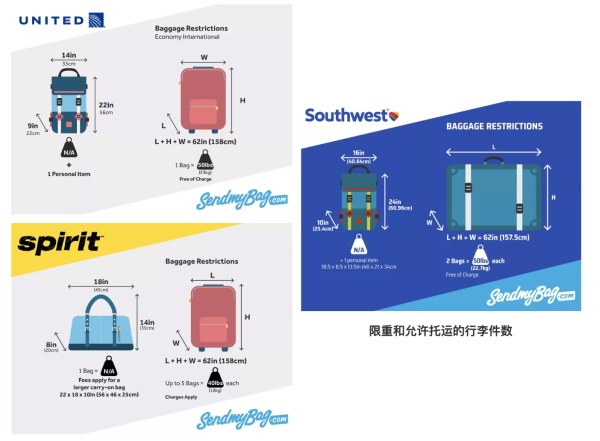 留学生必备好物清单,留学必买物品清单