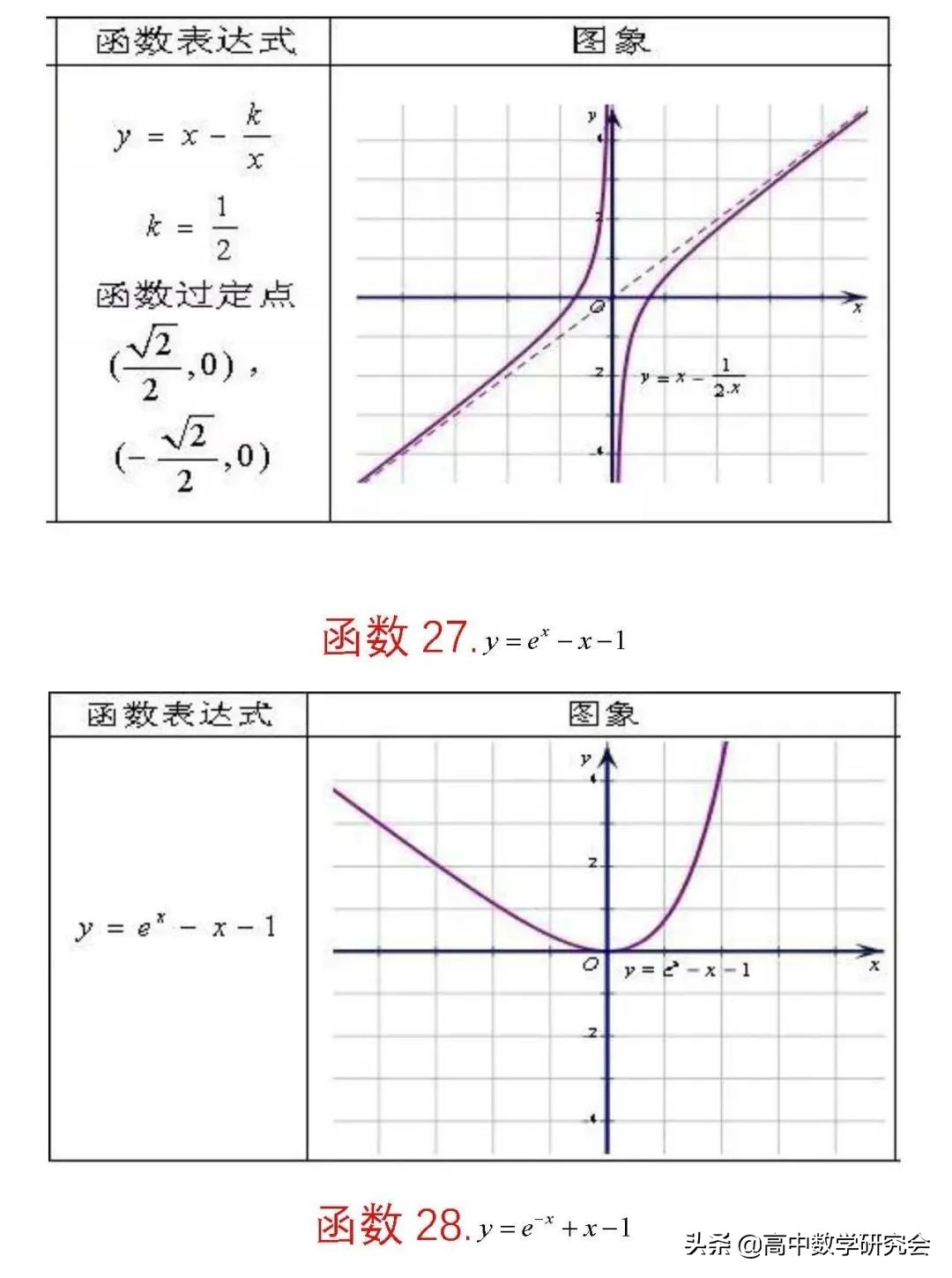 函数的图象教学视频,62个函数图像解题技巧