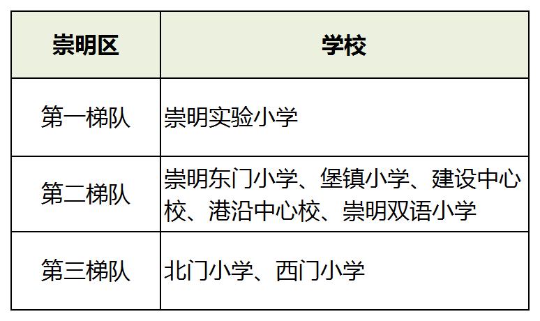 上海小学2021年梯队,上海16区小学排名一览表