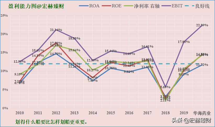 华海药业有护城河吗,护城河药业