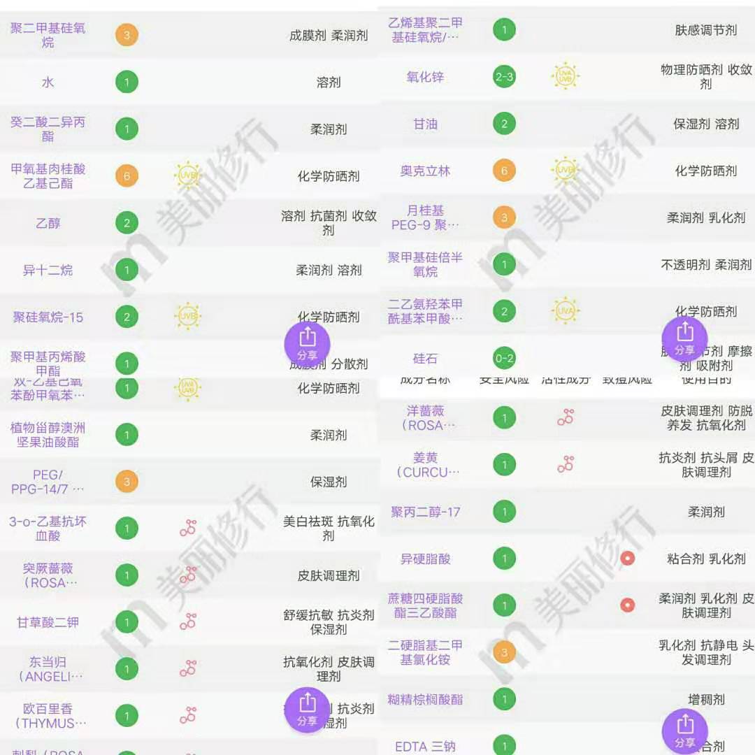 安耐晒最好用的是哪一款,安耐晒防晒推荐哪一款