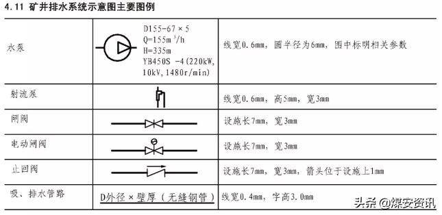 快速看懂煤矿设计图纸,煤矿井下图纸怎么画剖面图