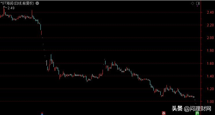 光伏龙头股为何大跌,光伏龙头暴跌