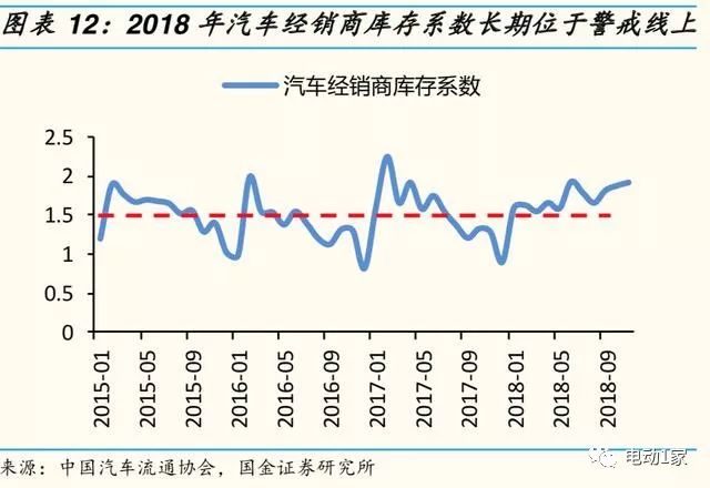 2014年汽车零部件行业分析,汽车零部件板块分析