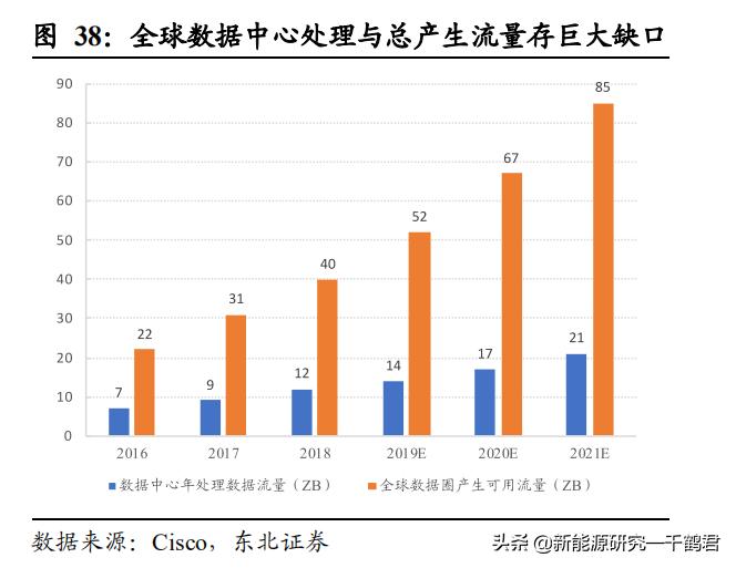 光环新网主要产品分析,光环新网公司的发展潜力