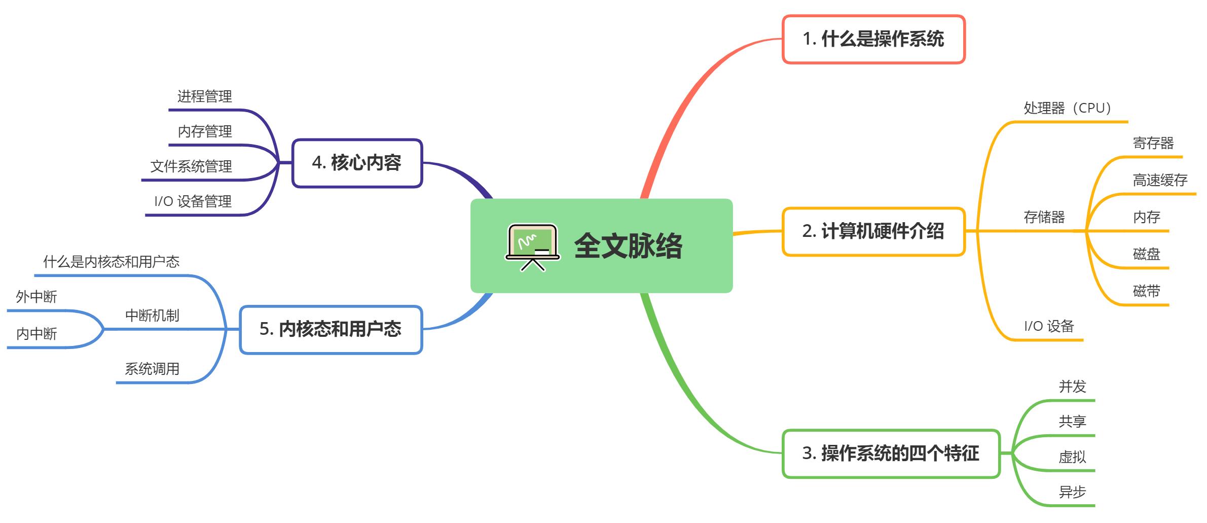 Hey，同学！操作系统确定不了解一下吗？