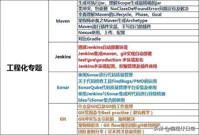 2018阿里巴巴java研发6轮面试经验,腾讯java招聘标准