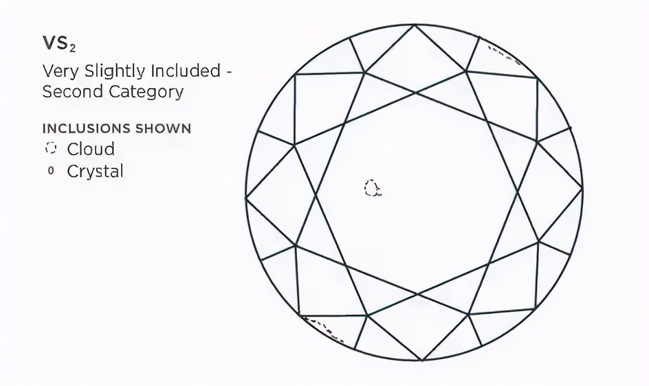 看完80克拉的“帝国钻石”,我猜你会pick这份选钻指南