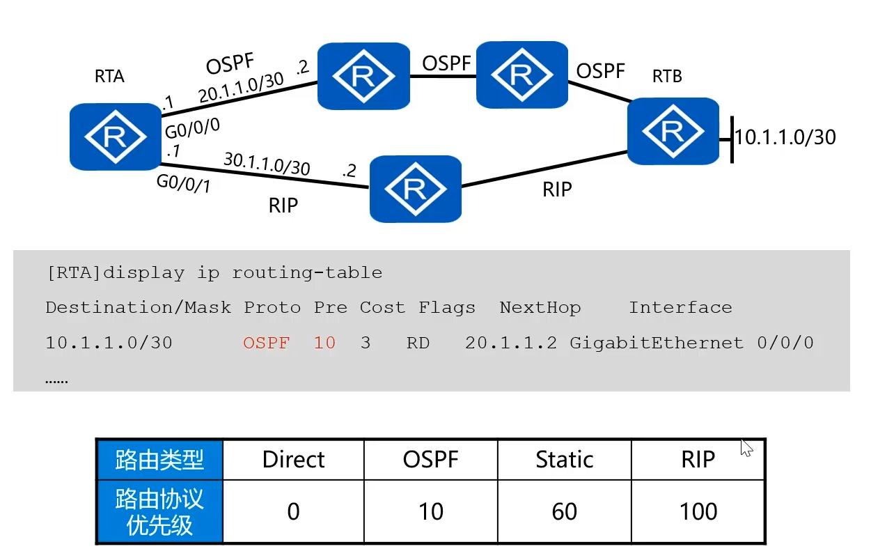 路由器硬件转发原理,路由器数据转发的工作原理