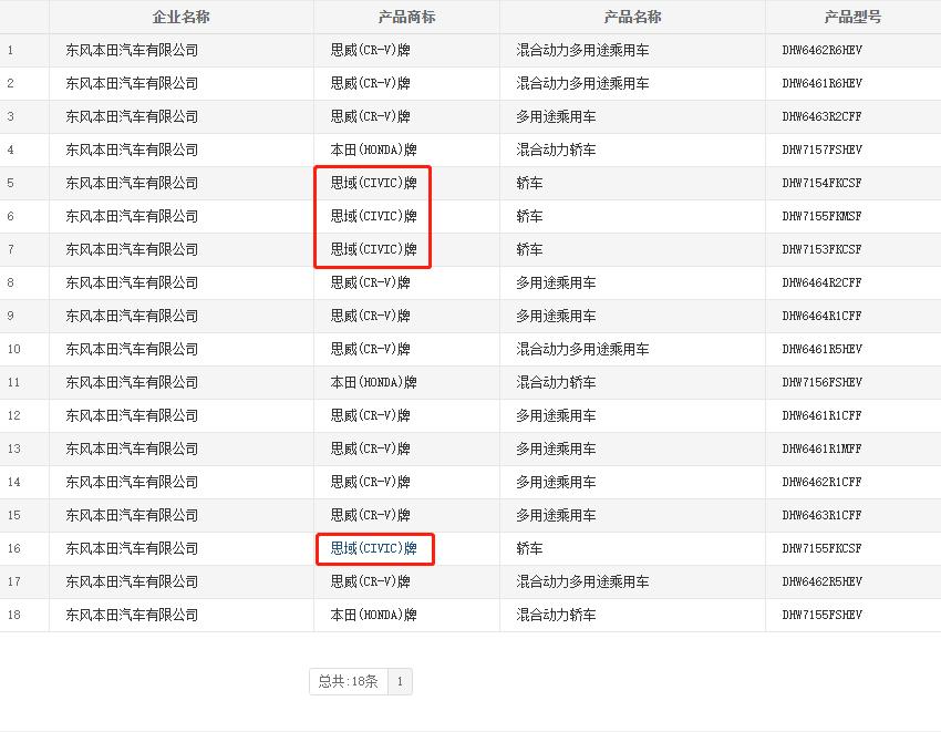 本田思域最畅销的一款,售价12万的本田思域