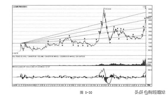 缠论背驰详细讲解,图解缠论形态学